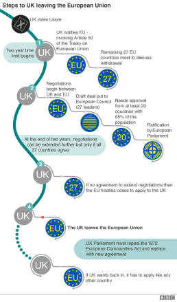 EU Exit process.png